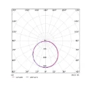 Opple Flex EcoMax G2 LED downlight inbouw symm 3000 - 4000K 1575 - 2625lm 300x300mm >80° - Extreem breedstralend Steekklem IP44 wit 540001434000