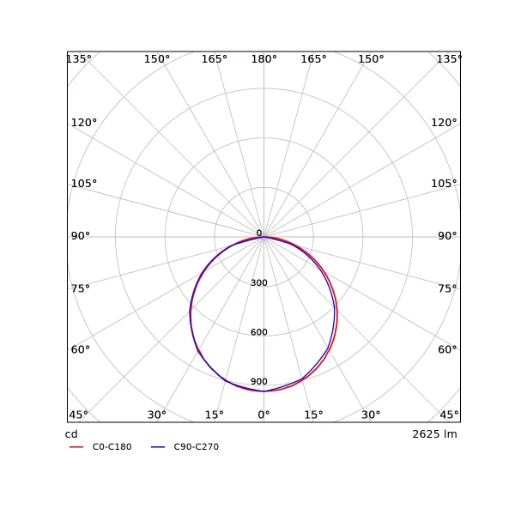 Opple Flex EcoMax G2 LED downlight inbouw symm 3000 - 4000K 1575 - 2625lm 300x300mm >80° - Extreem breedstralend Steekklem IP44 wit 540001434000