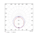 Opple Performer G5 waterdichtarmatuur 4000K 3740 - 5780lm 1280x73mm >80° - Steekklem IP66 grijs 531000035400
