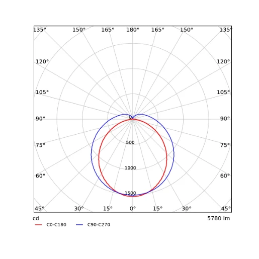 Opple Performer G5 waterdichtarmatuur 4000K 3740 - 5780lm 1280x73mm >80° - Steekklem IP66 grijs 531000035400