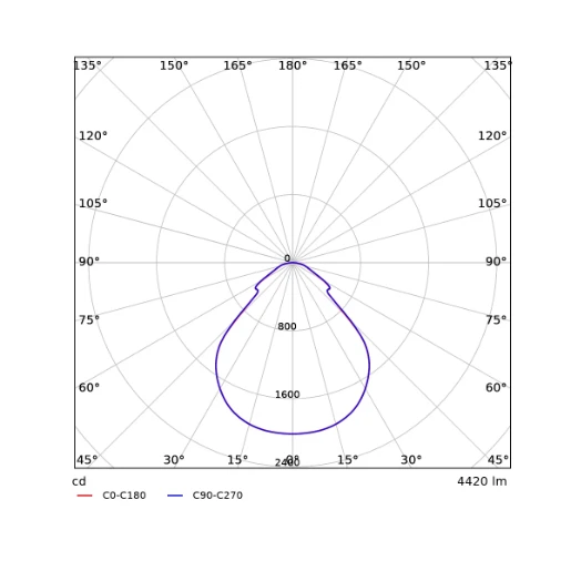 Opple Basic G4 paneel 3000K 2990 - 4420lm 595x595mm >80° - Vrij kabeluiteinde IP40 wit 542016014200