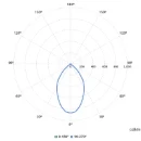 Philips GreenSpace DN460B downlight inbouw symm 4000K 1150lm DALI DALI-2 dimbaar >80° - Extreem breedstralend Vlakstekker wit 8720169013049