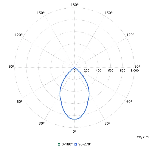 Philips GreenSpace DN460B downlight inbouw symm 4000K 1150lm DALI DALI-2 dimbaar >80° - Extreem breedstralend Vlakstekker wit 8720169013049