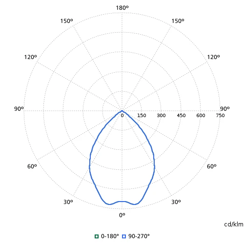 Philips GreenSpace DN462B downlight inbouw symm 3000K 1050lm >80° - Extreem breedstralend Vlakstekker IP54 wit 8718699384623