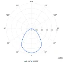 Philips CoreLine RC132V LED paneel oc 3000 - 4000K 2900 - 4300lm 595x595mm >80° - Steekklem IP44 wit 8720169735187