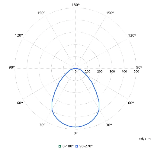Philips CoreLine RC132V LED paneel oc 3000 - 4000K 2900 - 4300lm 595x595mm >80° - Steekklem IP44 wit 8720169735187