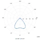 Philips Maxos Fusion LL523X LED lichtlijnarmatuur wb 7-aderig 4000K 12300lm 2276x62mm DALI Dimbaar IP20 wit 8719514737617