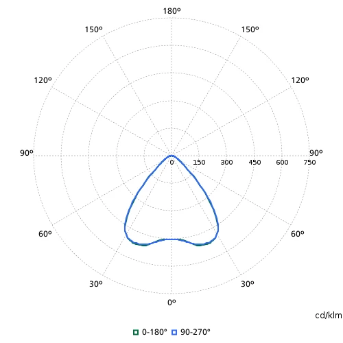 Philips Maxos Fusion LL523X LED lichtlijnarmatuur wb 7-aderig 4000K 12300lm 2276x62mm DALI Dimbaar IP20 wit 8719514737617