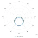 Philips CoreLine WT120C LED waterdicht armatuur pco 4000K 1800lm 665x80mm Vrijstr Steekklem IP65 grijs 8710163349763