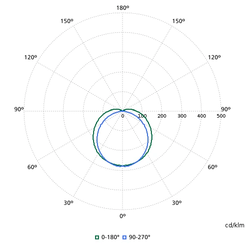 Philips CoreLine WT120C LED waterdicht armatuur pco 4000K 1800lm 665x80mm Vrijstr Steekklem IP65 grijs 8710163349763