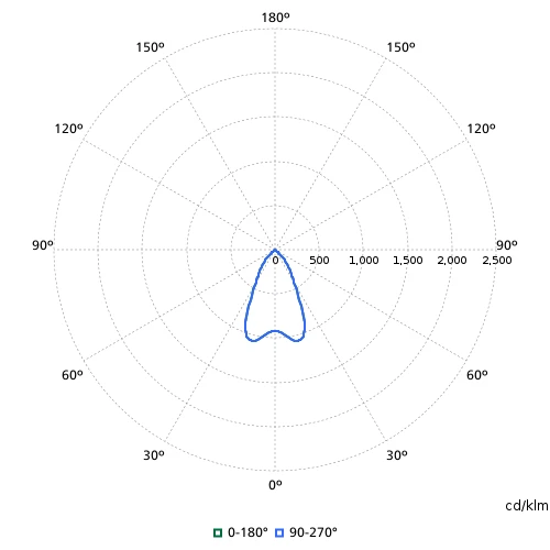 Philips CoreLine DN142B downlight inbouw symm nood 4000K 2000lm DALI DALI-2 dimbaar 41-80° - Breedstralend Schroefklem wit 8720169109100