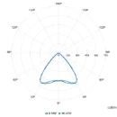 Philips CoreLine RC136B LED paneel oc interact ready 4000K 4300lm 1197x297mm zigbee Dimbaar >80° - IP44 wit 8719514532410