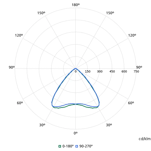 Philips CoreLine RC136B LED paneel oc interact ready 4000K 4300lm 1197x297mm zigbee Dimbaar >80° - IP44 wit 8719514532410