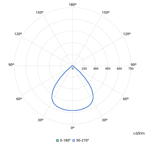 Philips CoreLine BY121P LED halstraler 4000K 20500lm grijs 102 - 126W >80° - Extreem breedstralend IP65 8719514955691