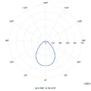 Philips CoreLine DN145B downlight inbouw symm 3000 - 4000K 1080 - 1150lm >80° - Extreem breedstralend Steekklem IP44 wit 8720169500419