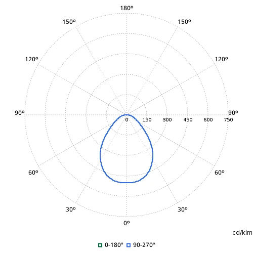 Philips CoreLine DN145B downlight inbouw symm 3000 - 4000K 1080 - 1150lm >80° - Extreem breedstralend Steekklem IP44 wit 8720169500419