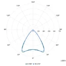 Philips CoreLine SM136V LED opbouwarmatuur 4000K 3600 - 6000lm 1200x200mm 41-80° Steekklem IP44 wit 8720169764224