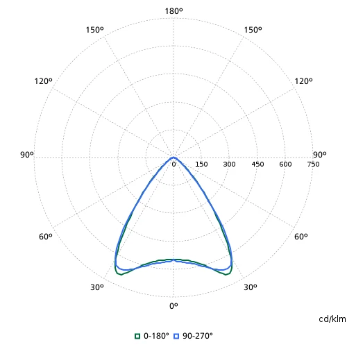 Philips CoreLine SM136V LED opbouwarmatuur 4000K 3600 - 6000lm 1200x200mm 41-80° Steekklem IP44 wit 8720169764224