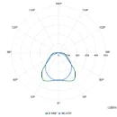Philips CoreLine WT120C LED waterdicht armatuur 4000K 1900lm 665x80mm >80° - Steekklem IP65 grijs 8720169502154