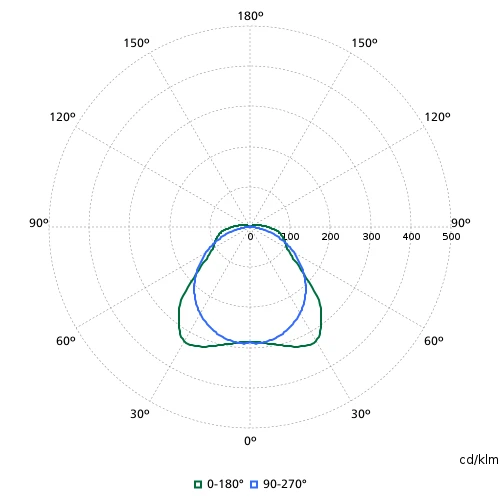 Philips CoreLine WT120C LED waterdicht armatuur 4000K 1900lm 665x80mm >80° - Steekklem IP65 grijs 8720169502154