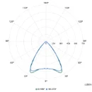 Philips CoreLine RC136B LED paneel 4000K 3600 - 6000lm 595x595mm DALI-2 DALI Dimbaar 41-80° Steekklem IP44 wit 8720169764149