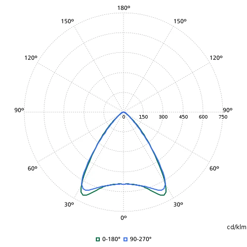 Philips CoreLine RC136B LED paneel 4000K 3600 - 6000lm 595x595mm DALI-2 DALI Dimbaar 41-80° Steekklem IP44 wit 8720169764149
