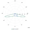 Philips Luma BGP703 straatverlichtingsarmatuur Opzetmontage LED 10800lm 4000K 74W 652x295mm Schroefklem IP66 IK09 grijs 8719514059702