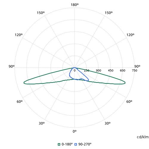 Philips Luma BGP703 straatverlichtingsarmatuur Opzetmontage LED 10800lm 4000K 74W 652x295mm Schroefklem IP66 IK09 grijs 8719514059702