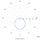 Philips CoreLine RC132V LED paneel noc 4000K 3600lm 595x595mm Vrijstr Steekklem IP44 wit 8720169735095