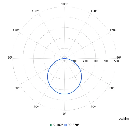 Philips CoreLine RC132V LED paneel noc 4000K 3600lm 595x595mm Vrijstr Steekklem IP44 wit 8720169735095