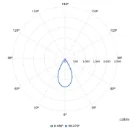 Philips CoreLine BY122X LED halstraler 4000K 20500lm dimbaar grijs 108 - 133W 41-80° - Breedstralend IP65 8719514955929