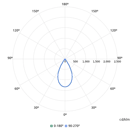Philips CoreLine BY122X LED halstraler 4000K 20500lm dimbaar grijs 108 - 133W 41-80° - Breedstralend IP65 8719514955929