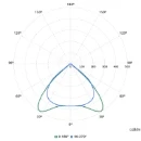Philips Maxos Retrofit 4MX400 LED lichtlijnarmatuur wb 4000K 8000lm 1528x63mm DALI Dimbaar IP20 wit 4030732672806