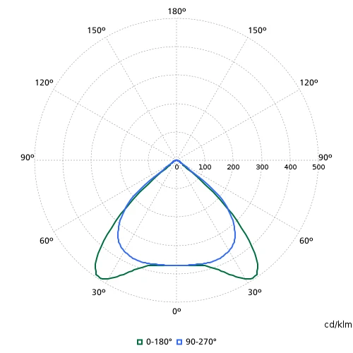 Philips Maxos Retrofit 4MX400 LED lichtlijnarmatuur wb 4000K 8000lm 1528x63mm DALI Dimbaar IP20 wit 4030732672806