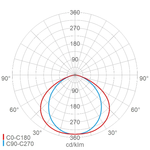 Schuch EX armatuur explosieveilig 5000K 79W 1204x282mm gaszone2 822000053