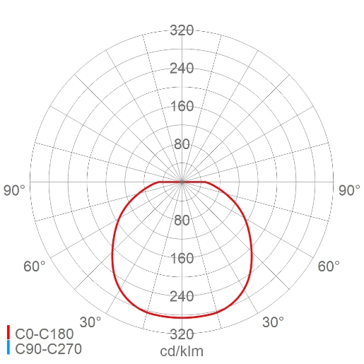 Schuch EX armatuur explosieveilig 6500K 11W 224x152mm 931200001
