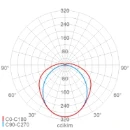 Schuch Luxano waterdicht armatuur 4000K 6200lm 1477x85mm 41-80° Steekklem grijs 167000021
