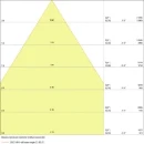 Ledvance Performance LED halstraler highbay 6500K 13000lm zwart 93W 41-80° - Breedstralend IP65 4058075452541