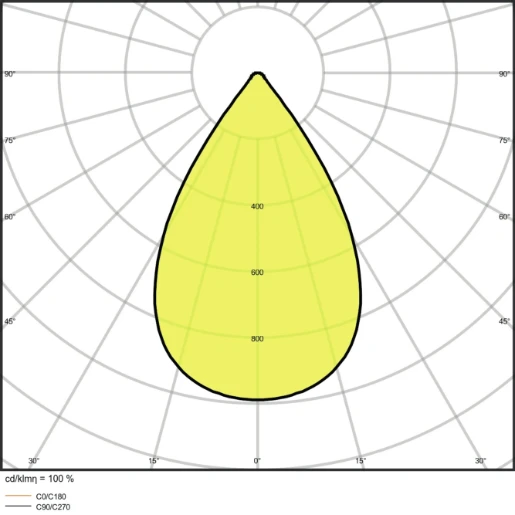 Ledvance Performance LED halstraler highbay 6500K 13000lm zwart 93W 41-80° - Breedstralend IP65 4058075452541