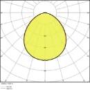 Ledvance Performance LED Schijnwerper symm 6500K 6000lm 206x218mm >80° - Extreem breedstralend Steekklem zwart 4058075421301