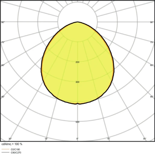 Ledvance Performance LED Schijnwerper symm 6500K 6000lm 206x218mm >80° - Extreem breedstralend Steekklem zwart 4058075421301