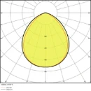 Ledvance Performance LED schijnwerper symm 4000K 144x156mm >80° - Extreem breedstralend Steekklem zwart 4058075421011