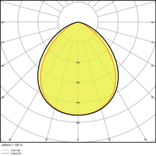 Ledvance Performance LED schijnwerper symm 4000K 144x156mm >80° - Extreem breedstralend Steekklem zwart 4058075421011