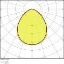 Ledvance Performance LED schijnwerper symm 4000K 1200lm 159x131mm bewegingssensor lichtsensor >80° - Extreem breedstralend Steekklem zwart 4058075460874