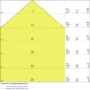 Ledvance Performance LED schijnwerper symm 3000K 206x218mm >80° - Extreem breedstralend Steekklem zwart 4058075421226