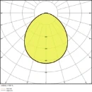 Ledvance Performance LED schijnwerper symm 3000K 206x218mm >80° - Extreem breedstralend Steekklem zwart 4058075421226