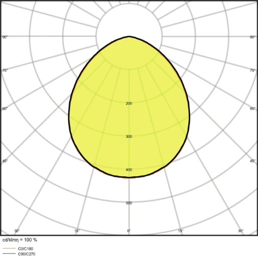 Ledvance Performance LED schijnwerper symm 3000K 206x218mm >80° - Extreem breedstralend Steekklem zwart 4058075421226