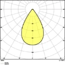 Ledvance LED lichtlijnsysteem 70° highbay 6500K 22000lm zwart 41-80° - Breedstralend IP65 4058075764248