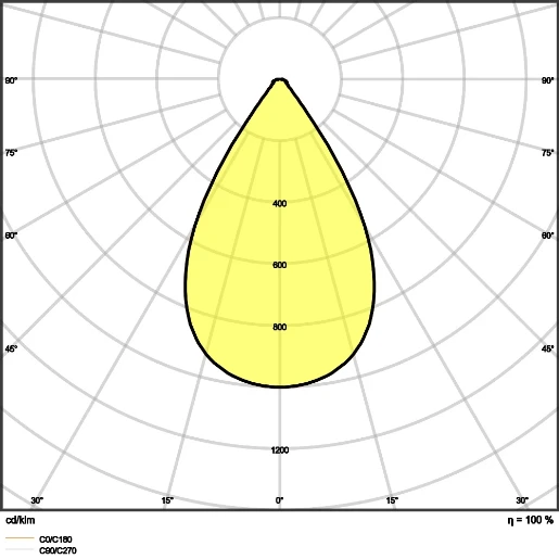 Ledvance LED lichtlijnsysteem 70° highbay 6500K 22000lm zwart 41-80° - Breedstralend IP65 4058075764248