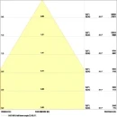 Ledvance LED lichtlijnsysteem 70° highbay 6500K 22000lm zwart 41-80° - Breedstralend IP65 4058075764248